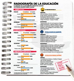 Privadas, mejores que p�blicas: ENLACE