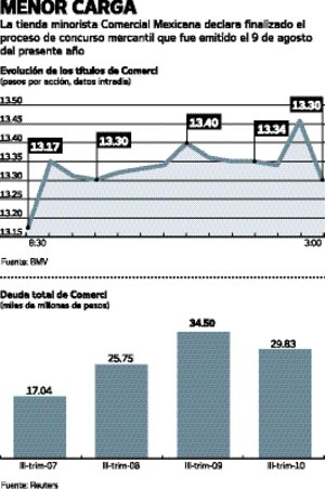 �La Comer� sale de la quiebra