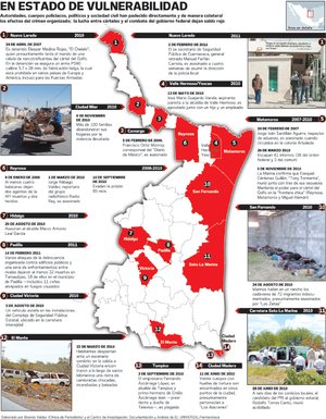 Tamaulipas libra cruda batalla contra el narco Tamaulipas libra cruda batalla contra el narco