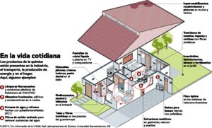 Los desaf�os de la qu�mica moderna