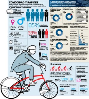 Capitalinos sobre ruedas