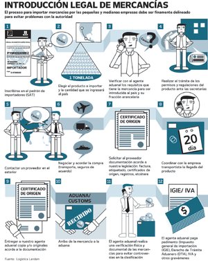 Importar animales un nicho de negocios Importar animales un nicho de negocios