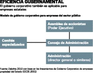 El Universal - Finanzas - Gobierno corporativo en empresas públicas y  paraestatales