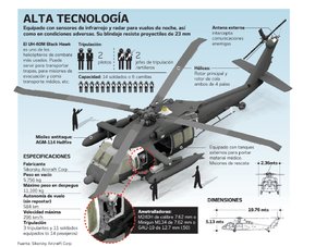 EU confirma entrega de tercer helicptero Black Hawk a la PF