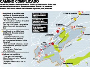 Santa Fe, polo de desarrollo y de problemas de movilidad Santa Fe, polo de desarrollo y de problemas de movilidad