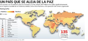 Mxico, entre los pases ms violentos Mxico, entre los pases ms violentos