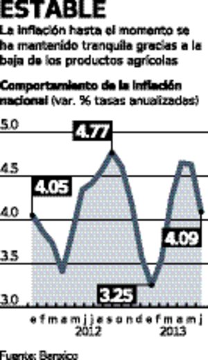 Se acenta la desaceleracin en la economa mexicana