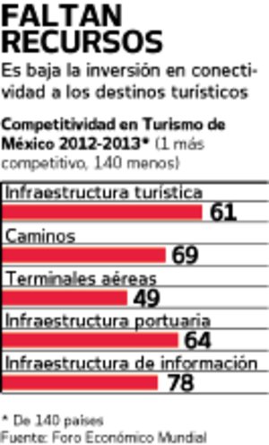 Poltica de Estado para un turismo del futuro Poltica de Estado para un turismo del futuro