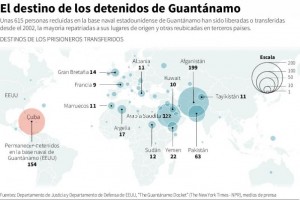 Mujica dice que situacin de cubanos presos en EU es una
vergenza
