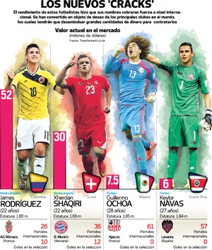 Roban 'show' en Brasil estrellas inesperadas