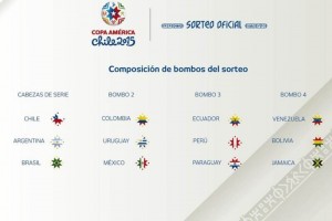 Los posibles rivales de M�xico y cabezas de serie son Chile, Argentina y Brasil.