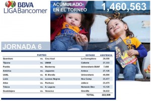 El Tigres-Morelia, con 40, 800 aficionados en el Universitario, fue el partido m�s concurrido de la 