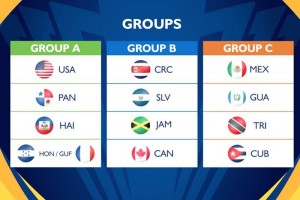<b>Copa de Oro</b> Mxico, cabeza de serie del Grupo C As quedaron conformados los grupos del certamen