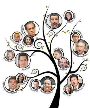 Apellidos como Bejarano-Padierna, Anguiano-Hern�ndez Raigosa, Lobo-Arias, Mateos-Estrada y Ens�stiga