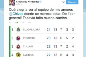 'Chicharito' no se olvida de sus or�genes rojiblancos. 