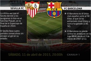 Barcelona buscar� mantener el liderato de La Liga. 